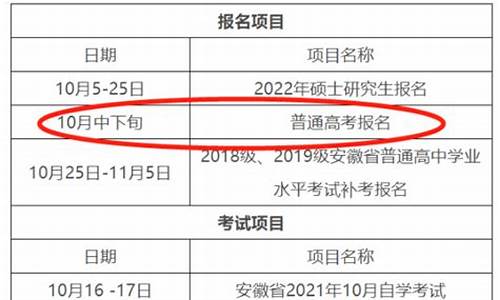 安徽高考报名时间2016年_安徽高考报名时间2016