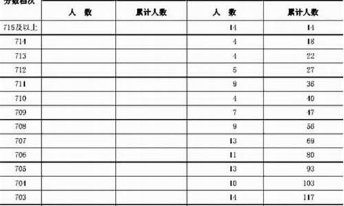 2016河北高考600分_2016年河北高考分数线一分一段