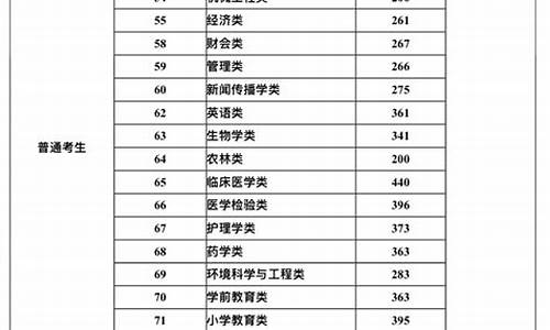 最低录取分数线是,最低录取控制参考分数线