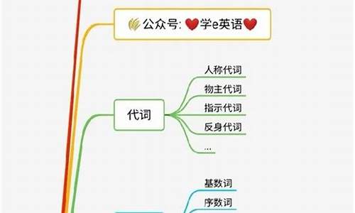 高考语法题技巧,高考语法总结