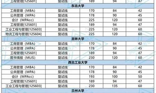 34所高校复试分数线_2021年34所复试分数线