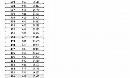 2004年江苏高考分数线公布_2004年江苏高考分数查询