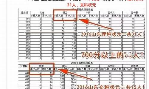 2016山东高考预测_2016年山东高考考什么卷