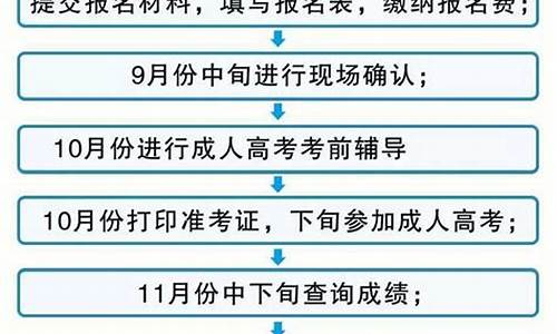 高考举报需要什么条件才能举报_高考举报需要什么条件