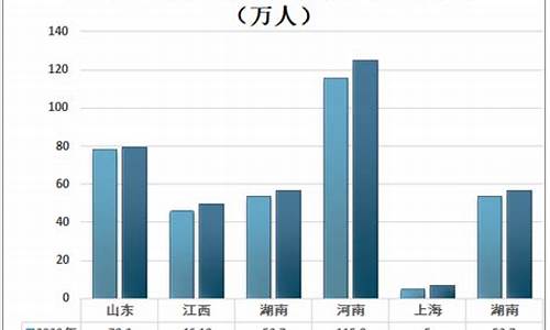 江西高考人数2017年多少人,江西2017高考总人数