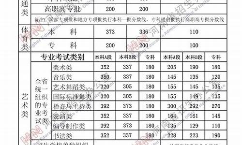 2o2o年高考分数录取线河南,分数线2024高考河南