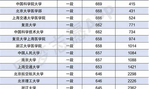 高考录取分数线一分一段表_2023年河北高考录取分数线一分一段表