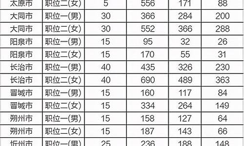 2024山西高考人数文科,2024山西高考人数