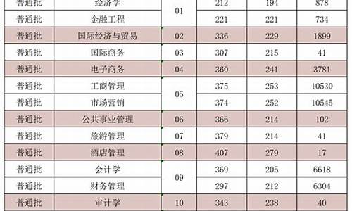 202l年山东专升本分数线,专升本分数线2024山东