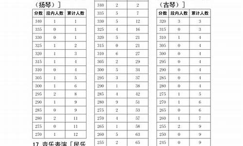 四川高考一分段表_四川高考一分段