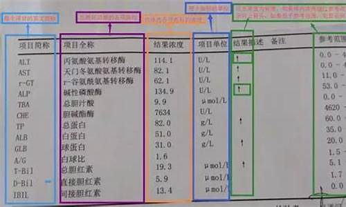 高考体检肝功能异常会怎么样_高考体检肝功能标准