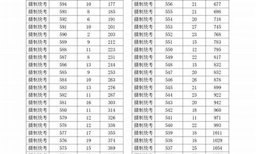 2014高考成绩位次,14年高考成绩