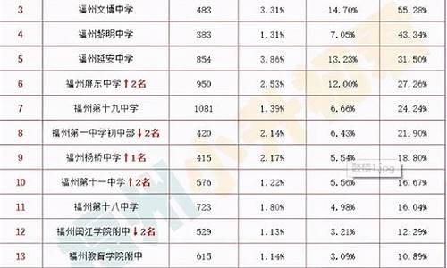 福州十八中高考升学率多少,福州十八中高考升学率