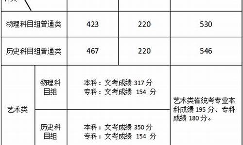 在福建高考条件,福建高考条件要求