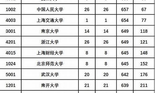 陕西高考动向_陕西高考动态录取查询时间