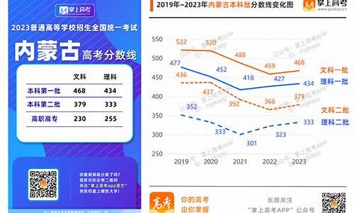 河北高考和山东高考录取分数线,河北高考和山东高考