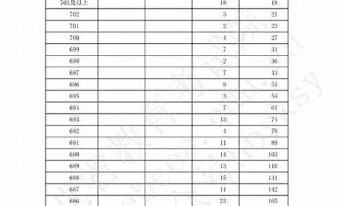 河北省2017年高考分数线_河北省2017年高考