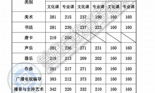 合江中学高考状元分数,何江高考分数