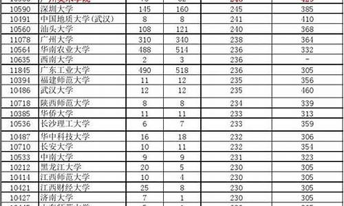 2016高考美术录取线,2016年美术艺考题目