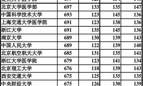 高考分数线2016黑龙江_黑龙江省高考分数线2017