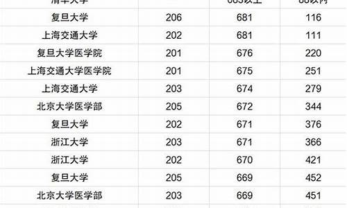 南京大学各专业分数线一览表,南京大学各专业分数线一览表