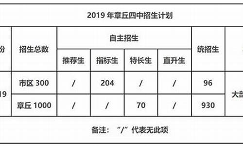 章丘四中分数线2022,章丘四中分数线2022年级