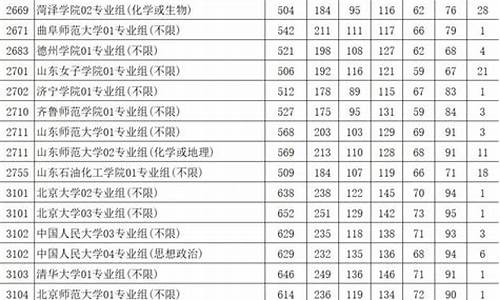 高考第二批次分数线,高考第二批次投档线