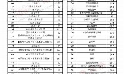 河南院校招生分数线,2023河南院校录取分数线