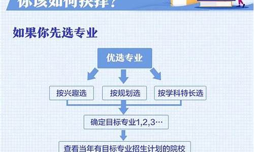 高考志愿录取规则图解_高考志愿录取规则2017