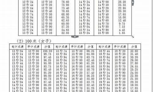 高考100米分数_高考百米分数