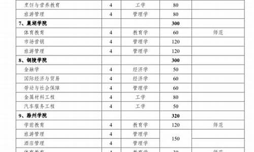 安徽专升本录取结果查询_安徽省专升本分数查询