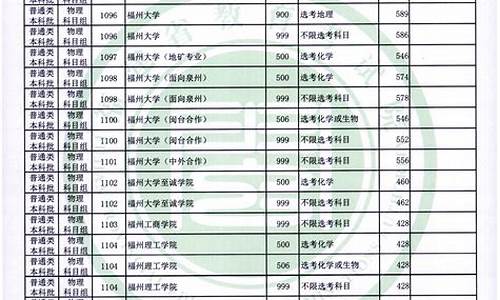 福建高考录取结果_福建高考录取结果查询入口