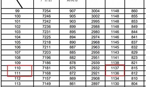 河北省2024年三本分数线,2021年河北3+4本科