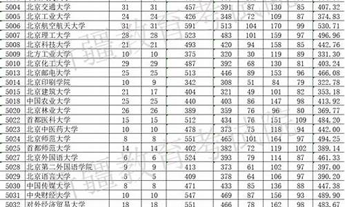 2022南疆单列分数线,新疆单列分数线