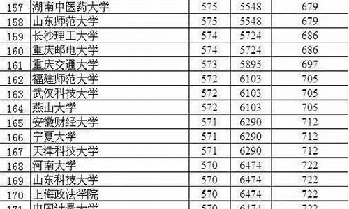 衡二高考成绩2022_衡二高考成绩