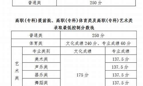 2024年海南高考录取分数线,2024年海南高考录取