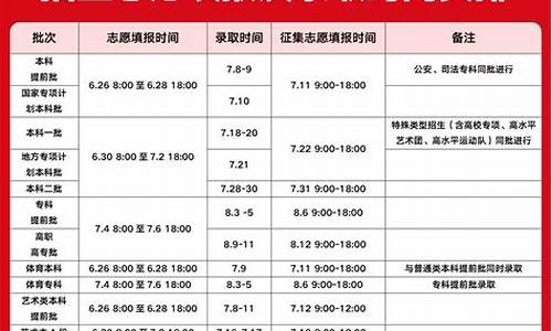 本科一批二批合并省份,本科一二批次合并