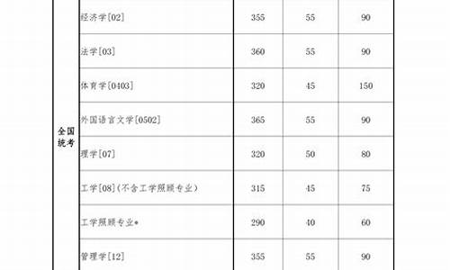 东北大学专业分数线2024_东北大学专业分数线2024年