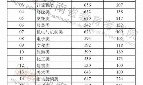 高考成绩公布时间几号,高考成绩公布具体时间