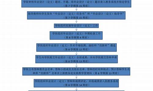 本科毕业论文研究过程_本科毕业论文研究步骤