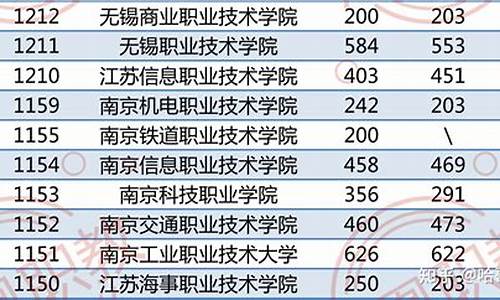 单招分数线2022查询河南,单招分数线2022查询