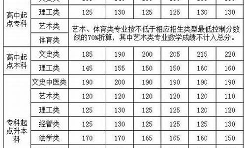 安徽省成考录取分数线,安徽成考录取分数线2020