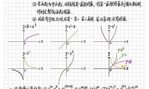 高考数学函数考点总结_高考数学函数考点