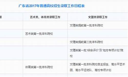 2017广东高考考什么卷_广东2017年高考报志愿时间