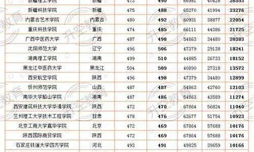 2020年四川录取_2020四川各批次分数线