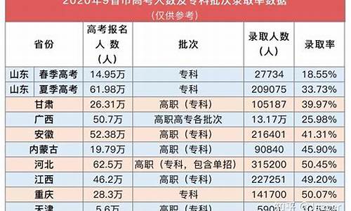 2020年漳州高考_2017漳州高考人数