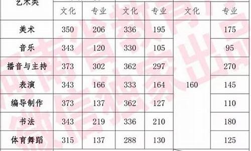 艺术类高考录取分数线,艺术类录取控制分数线