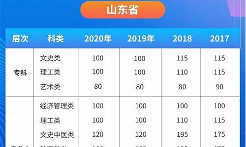 山东今年高考省控线是多少分_山东今年高考省控线