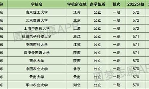 2016高考分数_2016高考570分