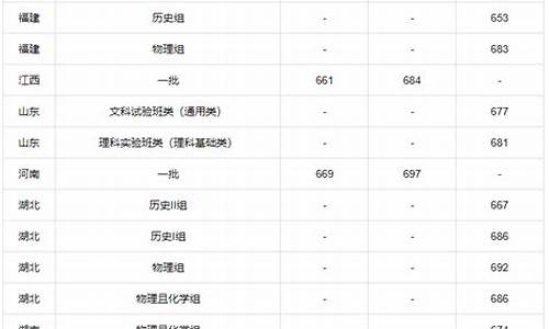 清华北大考研录取分数线2023年是多少_清华北大考研录取分数线2023